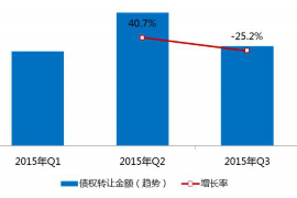 敦煌讨债公司